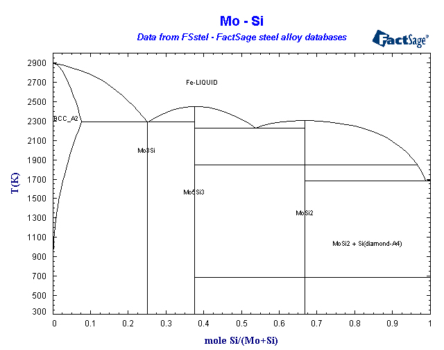 Click on the figure for the Equilibrium Point Calculation