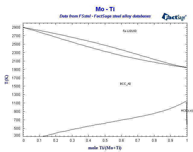 Click on the figure for the Equilibrium Point Calculation