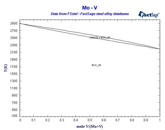 Click on the figure for the Equilibrium Point Calculation