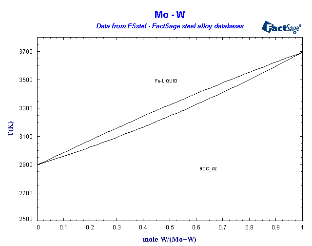 Click on the figure for the Equilibrium Point Calculation