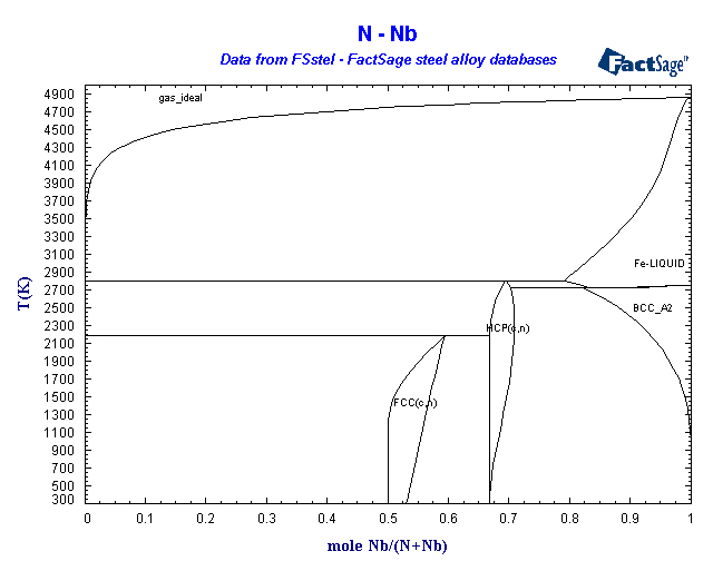 Click on the figure for the Equilibrium Point Calculation