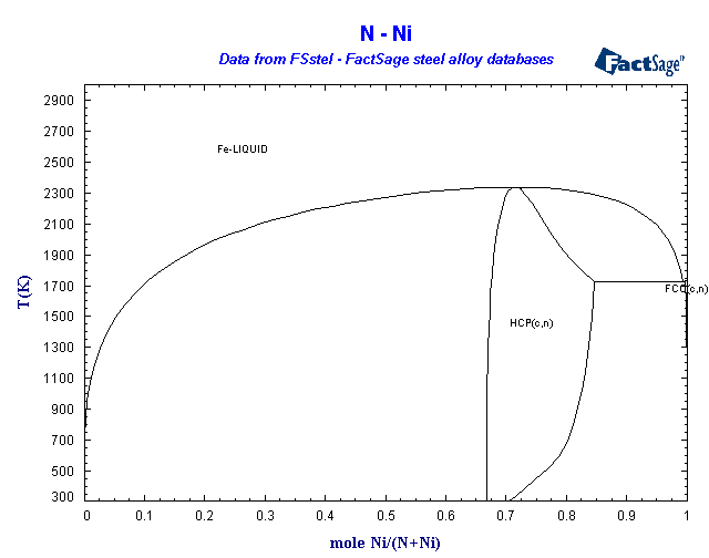 Click on the figure for the Equilibrium Point Calculation