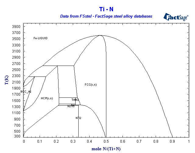 Click on the figure for the Equilibrium Point Calculation