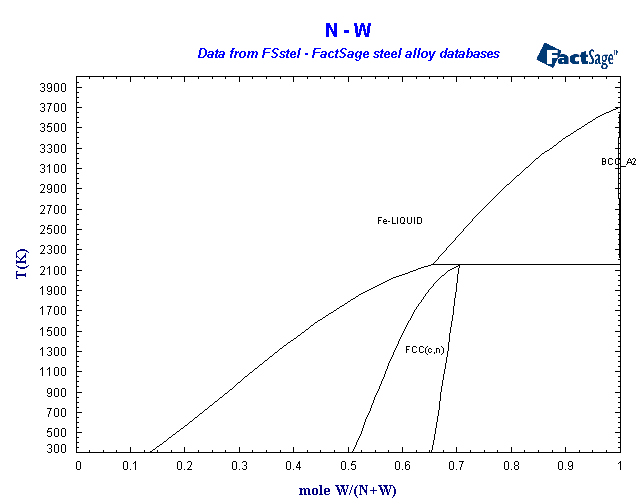 Click on the figure for the Equilibrium Point Calculation