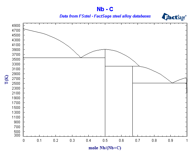 Click on the figure for the Equilibrium Point Calculation