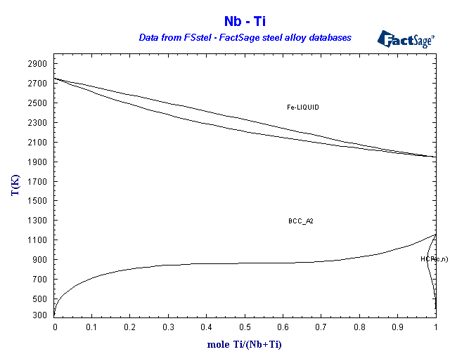 Click on the figure for the Equilibrium Point Calculation