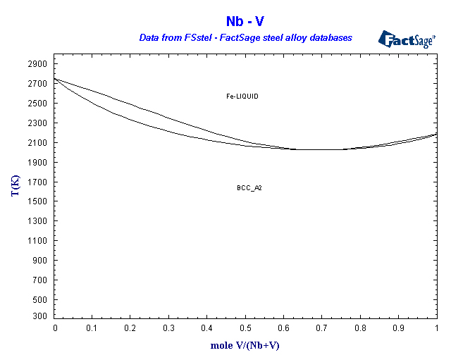 Click on the figure for the Equilibrium Point Calculation