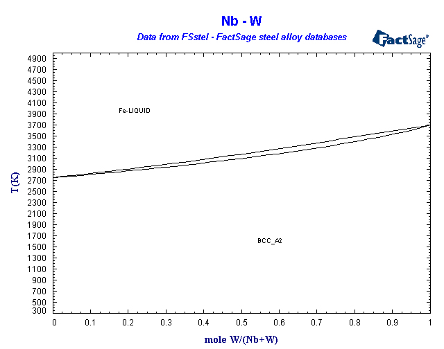 Click on the figure for the Equilibrium Point Calculation