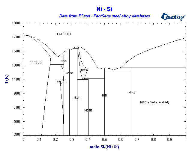 Click on the figure for the Equilibrium Point Calculation