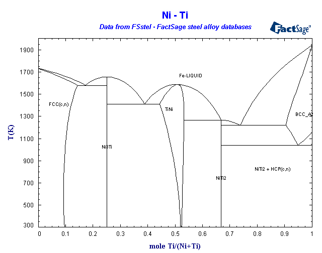 Click on the figure for the Equilibrium Point Calculation