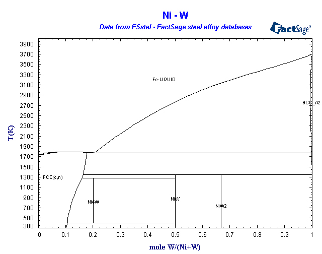 Click on the figure for the Equilibrium Point Calculation