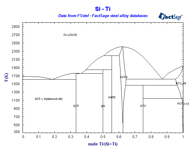 Click on the figure for the Equilibrium Point Calculation