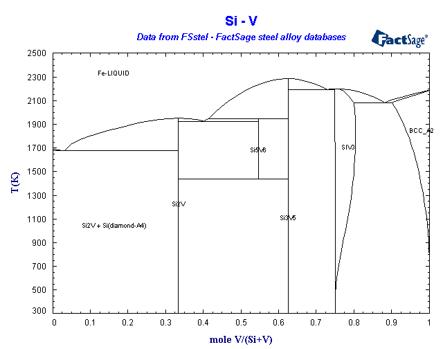 Click on the figure for the Equilibrium Point Calculation