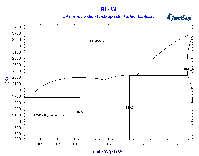 Click on the figure for the Equilibrium Point Calculation