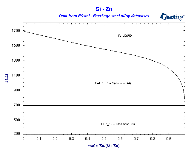 Click on the figure for the Equilibrium Point Calculation