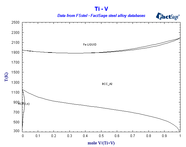 Click on the figure for the Equilibrium Point Calculation