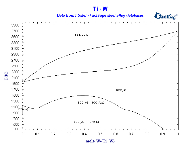 Click on the figure for the Equilibrium Point Calculation