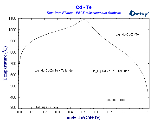 Click on the figure for the Equilibrium Point Calculation