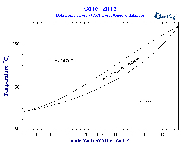 Click on the figure for the Equilibrium Point Calculation