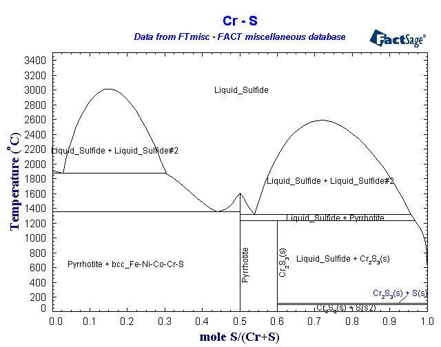 Click on the figure for the Equilibrium Point Calculation