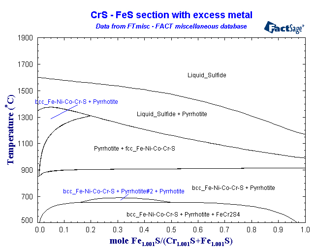 Click on the figure for the Equilibrium Point Calculation