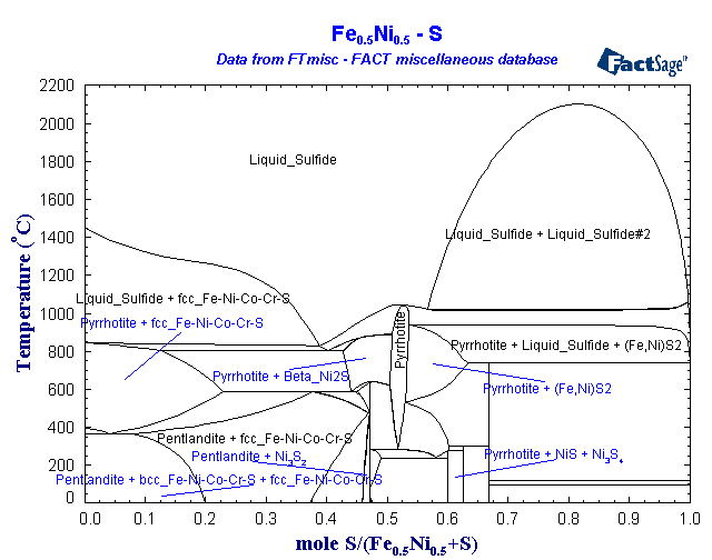 Click on the figure for the Equilibrium Point Calculation