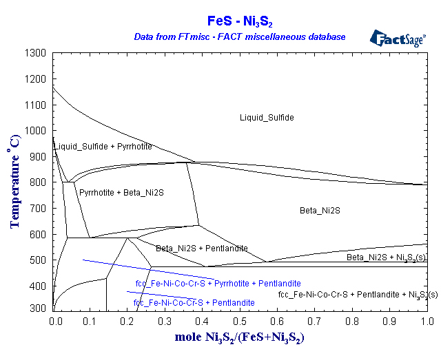 Click on the figure for the Equilibrium Point Calculation