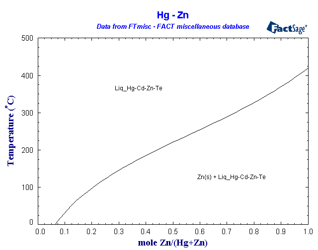 Click on the figure for the Equilibrium Point Calculation