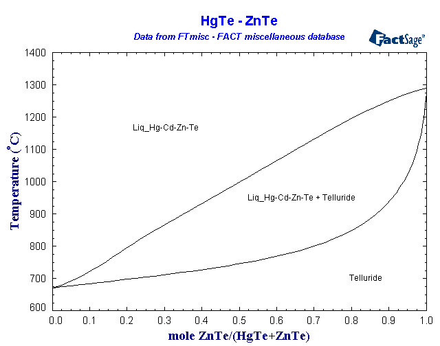 Click on the figure for the Equilibrium Point Calculation