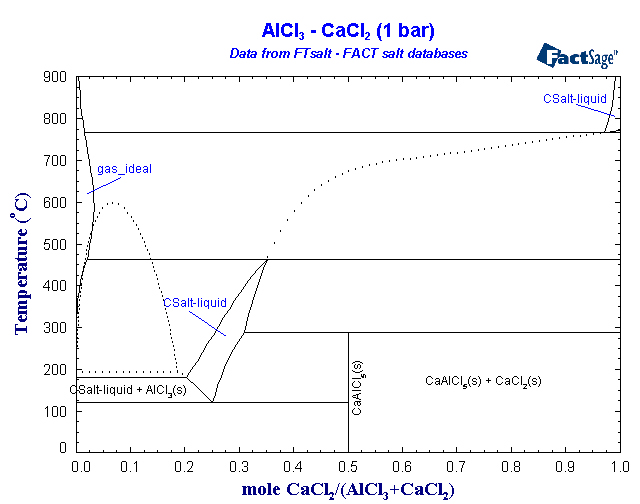 Click on the figure for the Equilibrium Point Calculation