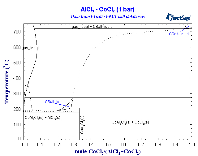 Click on the figure for the Equilibrium Point Calculation