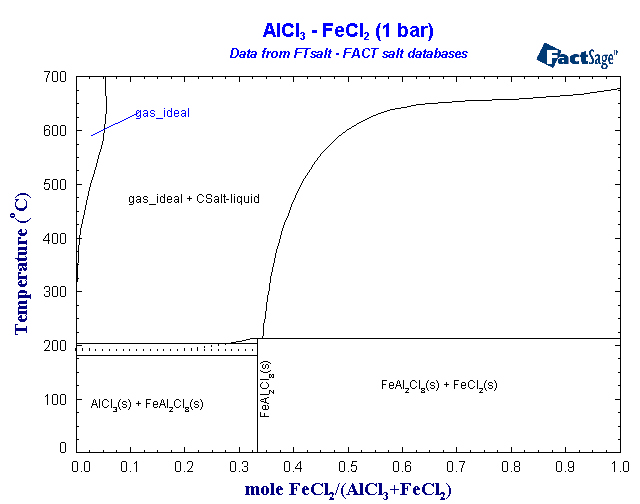 Click on the figure for the Equilibrium Point Calculation