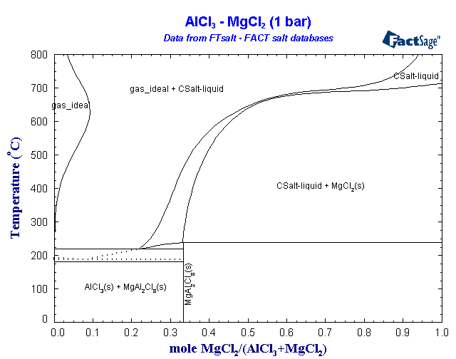 Click on the figure for the Equilibrium Point Calculation