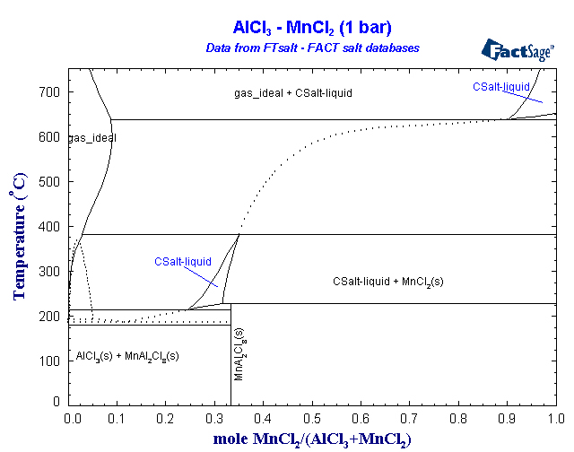 Click on the figure for the Equilibrium Point Calculation