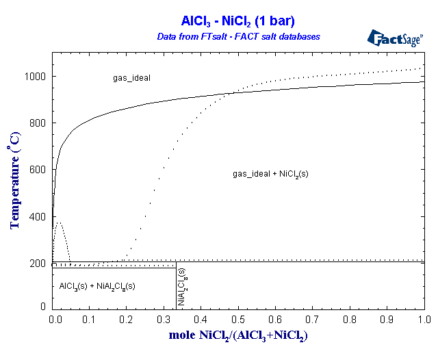 Click on the figure for the Equilibrium Point Calculation