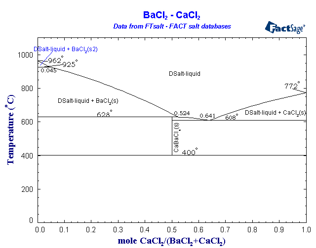 Click on the figure for the Equilibrium Point Calculation