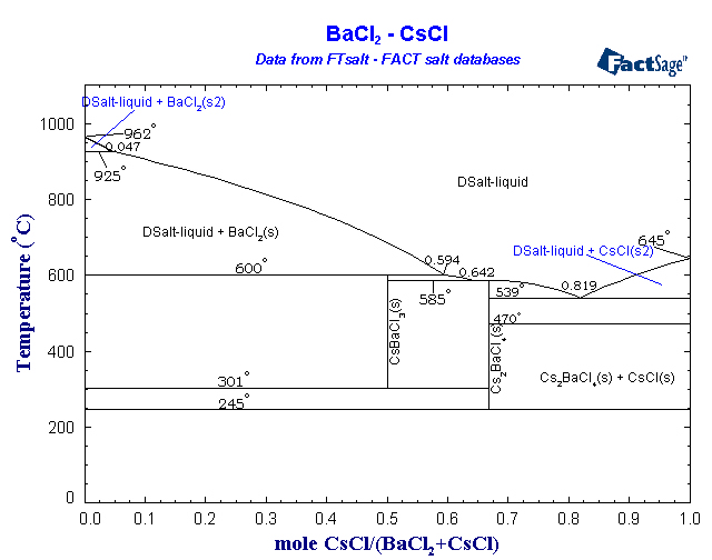 Click on the figure for the Equilibrium Point Calculation