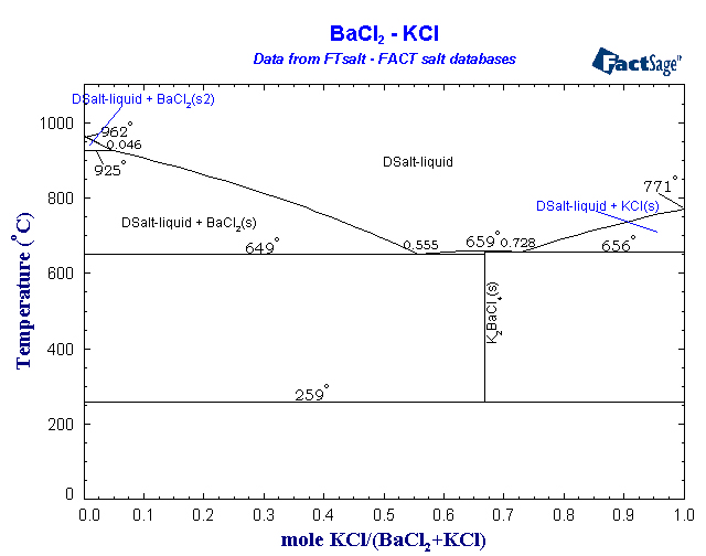 Click on the figure for the Equilibrium Point Calculation