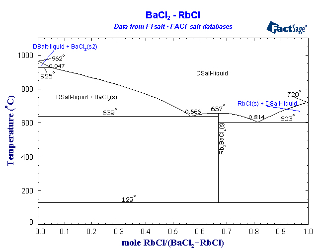 Click on the figure for the Equilibrium Point Calculation