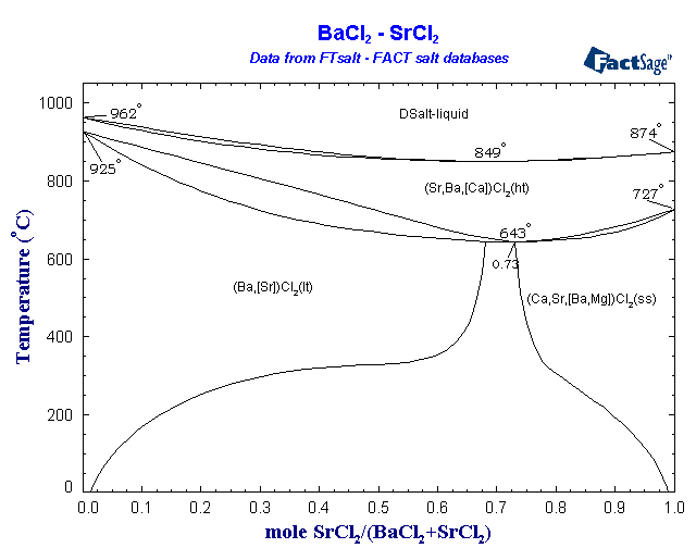 Click on the figure for the Equilibrium Point Calculation