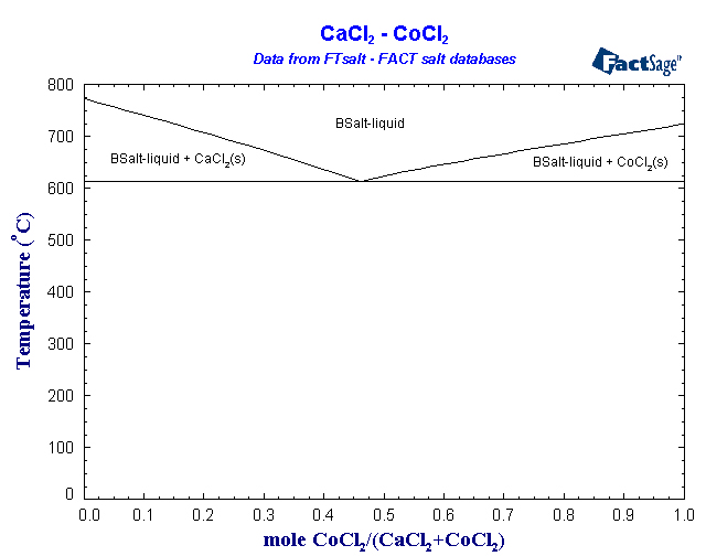 Click on the figure for the Equilibrium Point Calculation