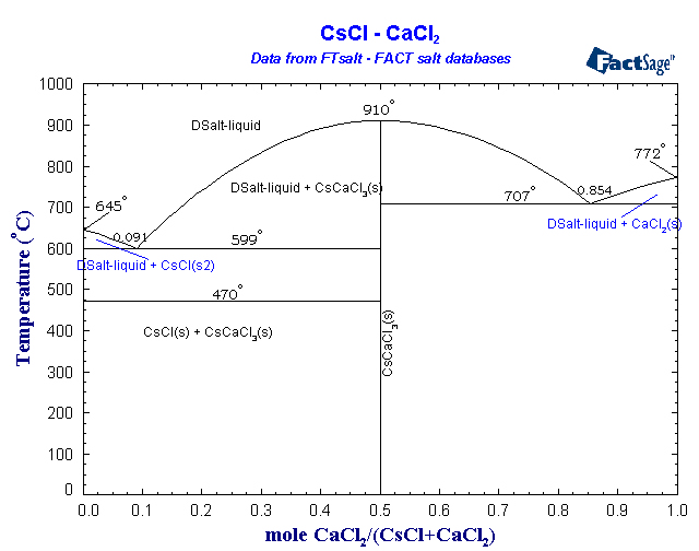 Click on the figure for the Equilibrium Point Calculation