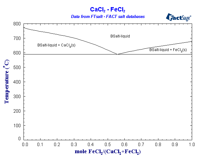 Click on the figure for the Equilibrium Point Calculation