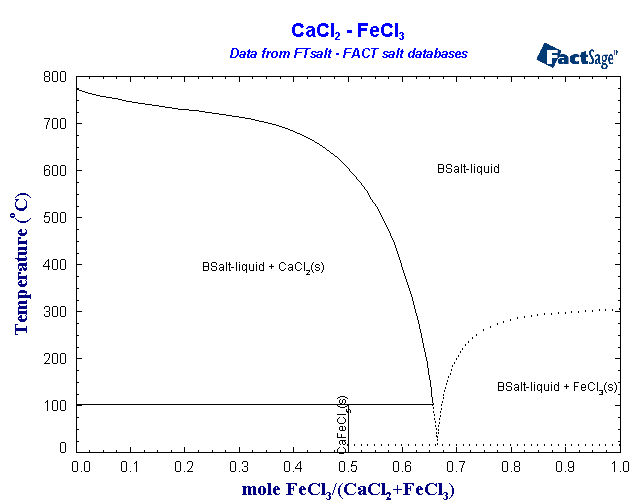 Click on the figure for the Equilibrium Point Calculation