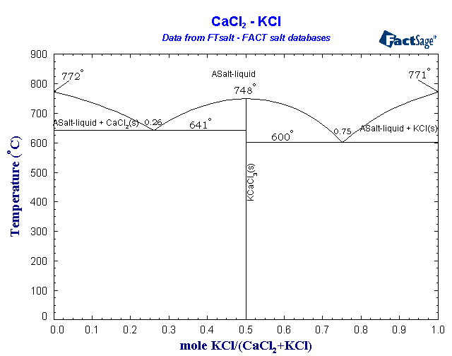 Click on the figure for the Equilibrium Point Calculation