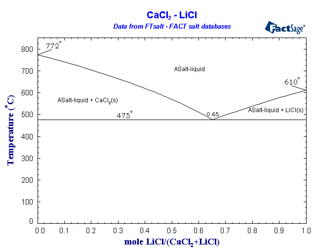 Click on the figure for the Equilibrium Point Calculation