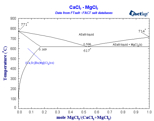 Click on the figure for the Equilibrium Point Calculation