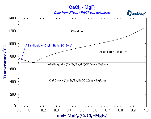 Click on the figure for the Equilibrium Point Calculation