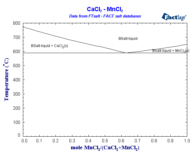 Click on the figure for the Equilibrium Point Calculation