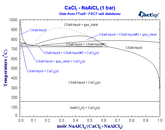 Click on the figure for the Equilibrium Point Calculation